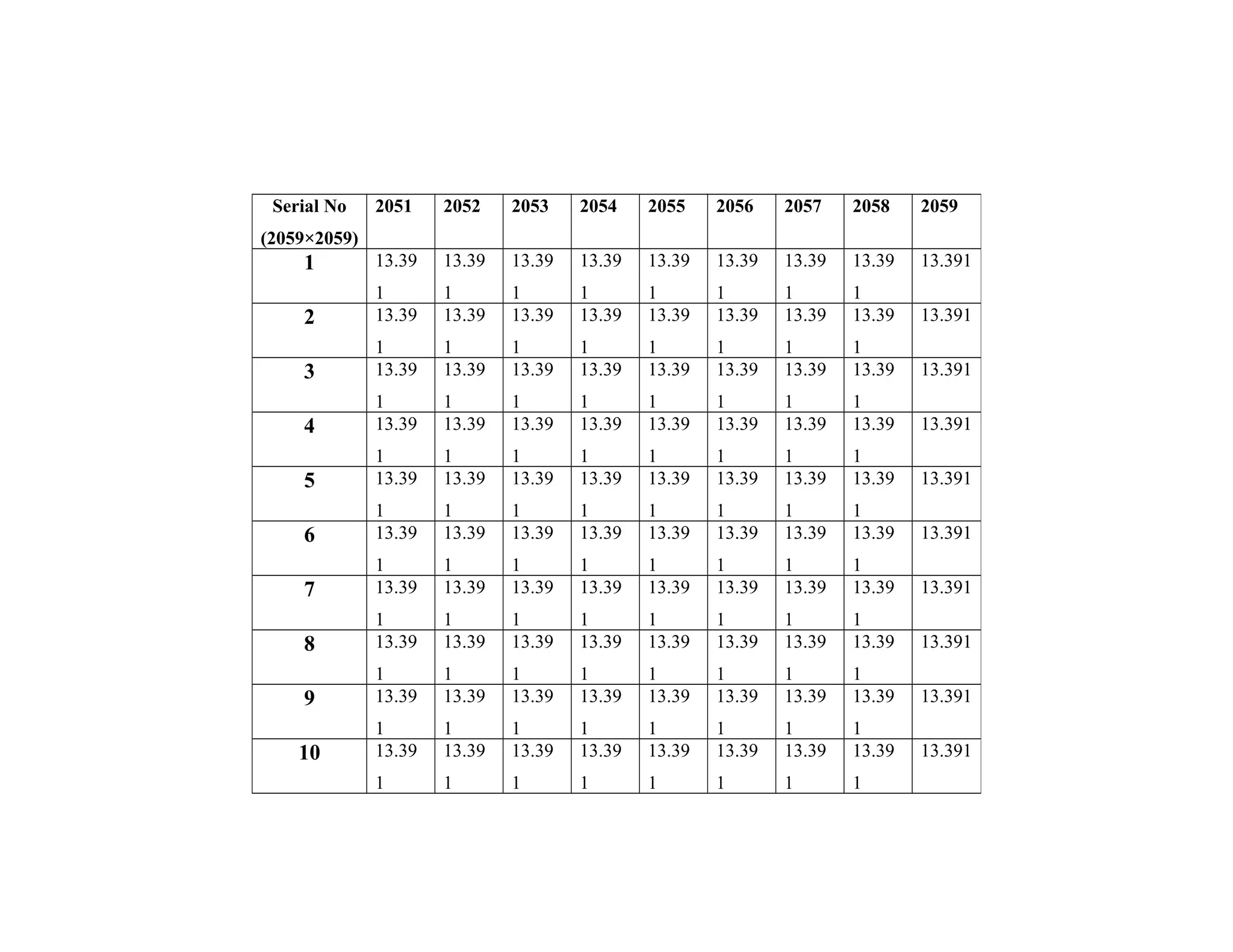 Serial No
(2059×2059)
2051 2052 2053 2054 2055 2056 2057 2058 2059
1 13.39
1
13.39
1
13.39
1
13.39
1
13.39
1
13.39
1
13.39
1
13.39
1
13.391
2 13.39
1
13.39
1
13.39
1
13.39
1
13.39
1
13.39
1
13.39
1
13.39
1
13.391
3 13.39
1
13.39
1
13.39
1
13.39
1
13.39
1
13.39
1
13.39
1
13.39
1
13.391
4 13.39
1
13.39
1
13.39
1
13.39
1
13.39
1
13.39
1
13.39
1
13.39
1
13.391
5 13.39
1
13.39
1
13.39
1
13.39
1
13.39
1
13.39
1
13.39
1
13.39
1
13.391
6 13.39
1
13.39
1
13.39
1
13.39
1
13.39
1
13.39
1
13.39
1
13.39
1
13.391
7 13.39
1
13.39
1
13.39
1
13.39
1
13.39
1
13.39
1
13.39
1
13.39
1
13.391
8 13.39
1
13.39
1
13.39
1
13.39
1
13.39
1
13.39
1
13.39
1
13.39
1
13.391
9 13.39
1
13.39
1
13.39
1
13.39
1
13.39
1
13.39
1
13.39
1
13.39
1
13.391
10 13.39
1
13.39
1
13.39
1
13.39
1
13.39
1
13.39
1
13.39
1
13.39
1
13.391
 