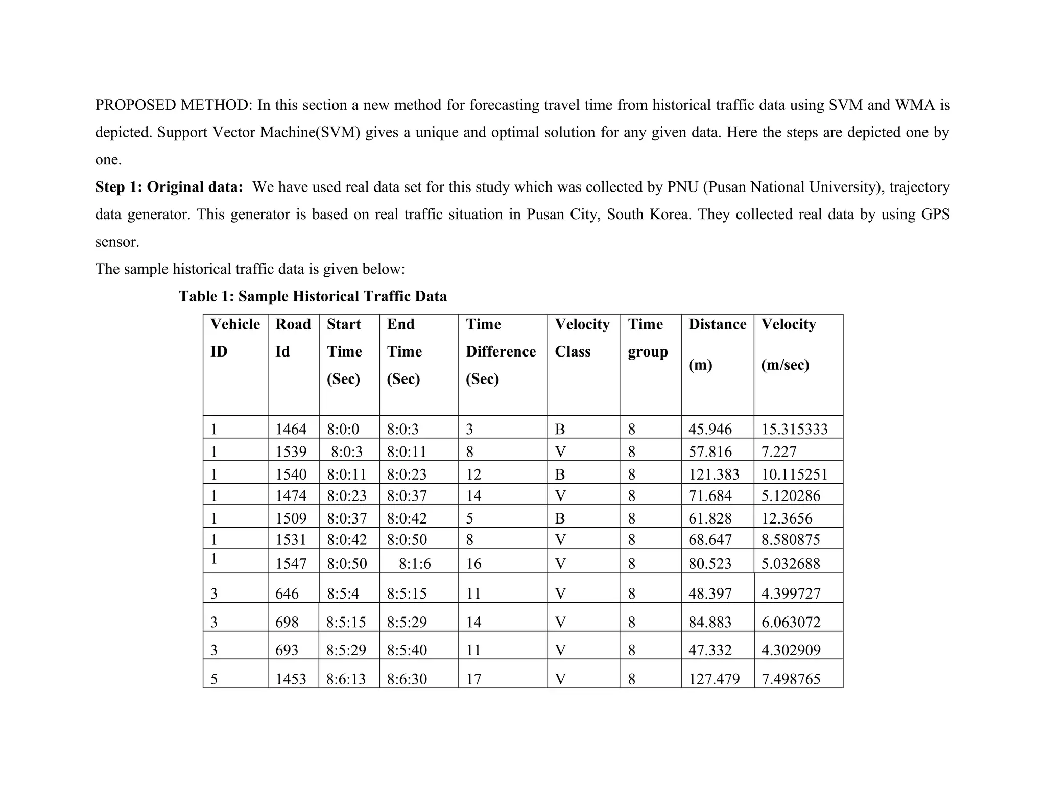 PROPOSED METHOD: In this section a new method for forecasting travel time from historical traffic data using SVM and WMA is
depicted. Support Vector Machine(SVM) gives a unique and optimal solution for any given data. Here the steps are depicted one by
one.
Step 1: Original data: We have used real data set for this study which was collected by PNU (Pusan National University), trajectory
data generator. This generator is based on real traffic situation in Pusan City, South Korea. They collected real data by using GPS
sensor.
The sample historical traffic data is given below:
Table 1: Sample Historical Traffic Data
Vehicle
ID
Road
Id
Start
Time
(Sec)
End
Time
(Sec)
Time
Difference
(Sec)
Velocity
Class
Time
group
Distance
(m)
Velocity
(m/sec)
1 1464 8:0:0 8:0:3 3 B 8 45.946 15.315333
1 1539 8:0:3 8:0:11 8 V 8 57.816 7.227
1 1540 8:0:11 8:0:23 12 B 8 121.383 10.115251
1 1474 8:0:23 8:0:37 14 V 8 71.684 5.120286
1 1509 8:0:37 8:0:42 5 B 8 61.828 12.3656
1 1531 8:0:42 8:0:50 8 V 8 68.647 8.580875
1 1547 8:0:50 8:1:6 16 V 8 80.523 5.032688
3 646 8:5:4 8:5:15 11 V 8 48.397 4.399727
3 698 8:5:15 8:5:29 14 V 8 84.883 6.063072
3 693 8:5:29 8:5:40 11 V 8 47.332 4.302909
5 1453 8:6:13 8:6:30 17 V 8 127.479 7.498765
 