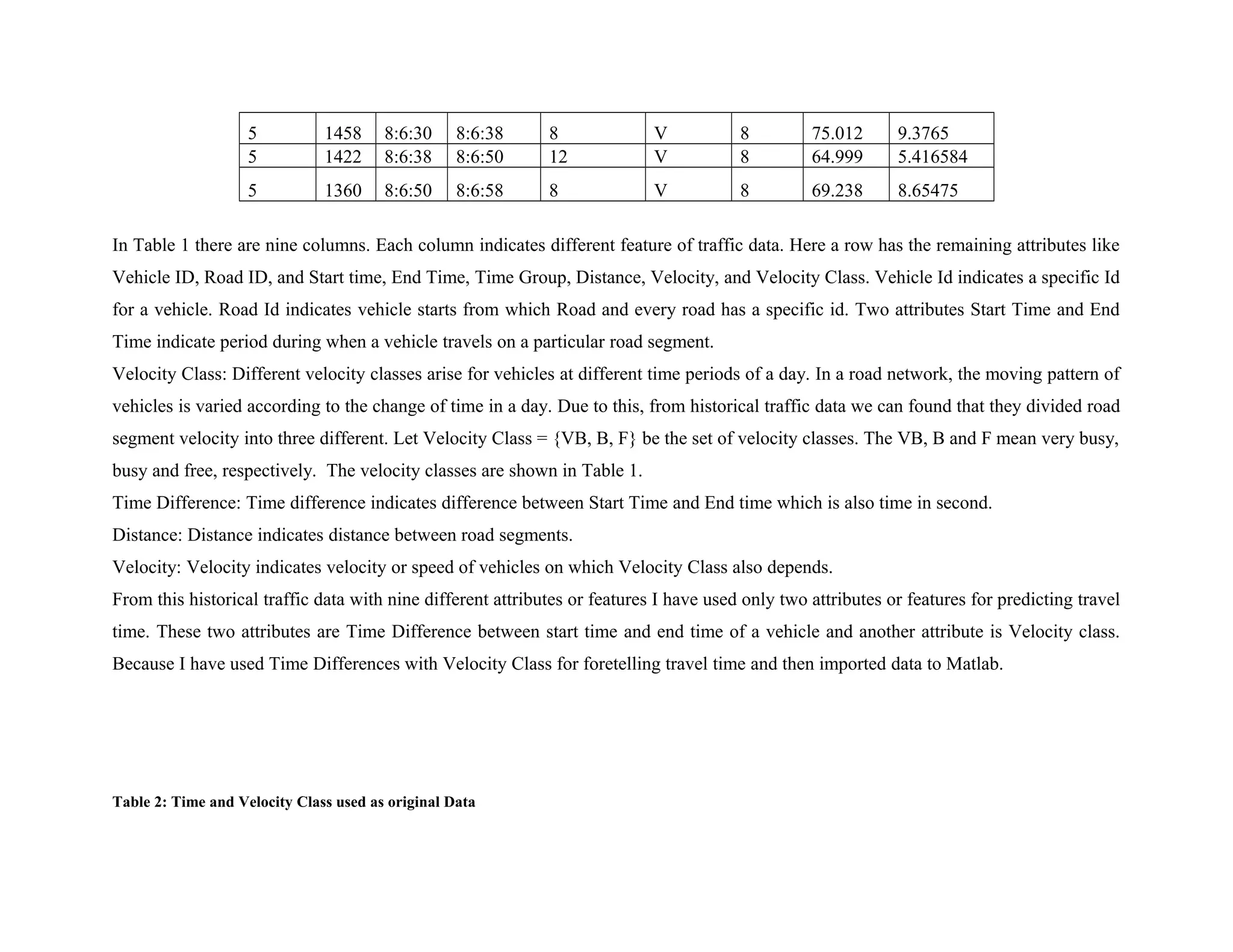 5 1458 8:6:30 8:6:38 8 V 8 75.012 9.3765
5 1422 8:6:38 8:6:50 12 V 8 64.999 5.416584
5 1360 8:6:50 8:6:58 8 V 8 69.238 8.65475
In Table 1 there are nine columns. Each column indicates different feature of traffic data. Here a row has the remaining attributes like
Vehicle ID, Road ID, and Start time, End Time, Time Group, Distance, Velocity, and Velocity Class. Vehicle Id indicates a specific Id
for a vehicle. Road Id indicates vehicle starts from which Road and every road has a specific id. Two attributes Start Time and End
Time indicate period during when a vehicle travels on a particular road segment.
Velocity Class: Different velocity classes arise for vehicles at different time periods of a day. In a road network, the moving pattern of
vehicles is varied according to the change of time in a day. Due to this, from historical traffic data we can found that they divided road
segment velocity into three different. Let Velocity Class = {VB, B, F} be the set of velocity classes. The VB, B and F mean very busy,
busy and free, respectively. The velocity classes are shown in Table 1.
Time Difference: Time difference indicates difference between Start Time and End time which is also time in second.
Distance: Distance indicates distance between road segments.
Velocity: Velocity indicates velocity or speed of vehicles on which Velocity Class also depends.
From this historical traffic data with nine different attributes or features I have used only two attributes or features for predicting travel
time. These two attributes are Time Difference between start time and end time of a vehicle and another attribute is Velocity class.
Because I have used Time Differences with Velocity Class for foretelling travel time and then imported data to Matlab.
Table 2: Time and Velocity Class used as original Data
 