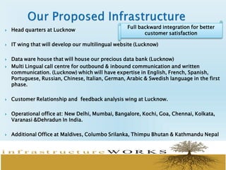  Head quarters at Lucknow
 IT wing that will develop our multilingual website (Lucknow)
 Data ware house that will house our precious data bank (Lucknow)
 Multi Lingual call centre for outbound & inbound communication and written
communication. (Lucknow) which will have expertise in English, French, Spanish,
Portuguese, Russian, Chinese, Italian, German, Arabic & Swedish language in the first
phase.
 Customer Relationship and feedback analysis wing at Lucknow.
 Operational office at: New Delhi, Mumbai, Bangalore, Kochi, Goa, Chennai, Kolkata,
Varanasi &Dehradun In India.
 Additional Office at Maldives, Columbo Srilanka, Thimpu Bhutan & Kathmandu Nepal
Full backward integration for better
customer satisfaction
 