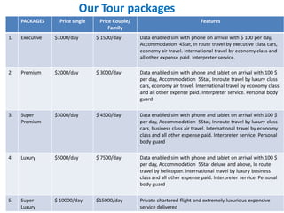 Our Tour packages
PACKAGES Price single Price Couple/
Family
Features
1. Executive $1000/day $ 1500/day Data enabled sim with phone on arrival with $ 100 per day,
Accommodation 4Star, In route travel by executive class cars,
economy air travel. International travel by economy class and
all other expense paid. Interpreter service.
2. Premium $2000/day $ 3000/day Data enabled sim with phone and tablet on arrival with 100 $
per day, Accommodation 5Star, In route travel by luxury class
cars, economy air travel. International travel by economy class
and all other expense paid. Interpreter service. Personal body
guard
3. Super
Premium
$3000/day $ 4500/day Data enabled sim with phone and tablet on arrival with 100 $
per day, Accommodation 5Star, In route travel by luxury class
cars, business class air travel. International travel by economy
class and all other expense paid. Interpreter service. Personal
body guard
4 Luxury $5000/day $ 7500/day Data enabled sim with phone and tablet on arrival with 100 $
per day, Accommodation 5Star deluxe and above, In route
travel by helicopter. International travel by luxury business
class and all other expense paid. Interpreter service. Personal
body guard
5. Super
Luxury
$ 10000/day $15000/day Private chartered flight and extremely luxurious expensive
service delivered
 