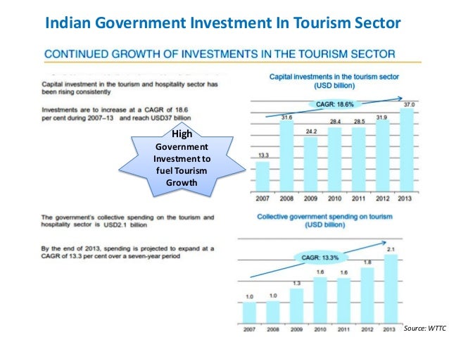 Tourism Website Services Business Plan