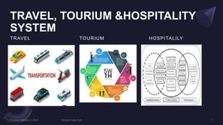 TRAVEL, TOURIUM &HOSPITALITY
SYSTEM
TRAVEL TOURIUM HOSPITALILY
 