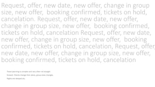 Request, offer, new date, new offer, change in group
size, new offer, booking confirmed, tickets on hold,
cancelation. Request, offer, new date, new offer,
change in group size, new offer, booking confirmed,
tickets on hold, cancelation Request, offer, new date,
new offer, change in group size, new offer, booking
confirmed, tickets on hold, cancelation, Request, offer,
new date, new offer, change in group size, new offer,
booking confirmed, tickets on hold, cancelation
Travel planning is complex and very often not straight
forward. Clients change their plans, group sizes changes,
flights are delayed etc.
 
