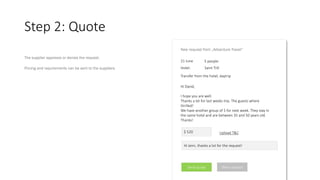 Step 2: Quote
The supplier approves or denies the request.
Pricing and requirements can be sent to the suppliers
New request from „Adventure Travel“
21 June 5 people
Hotel: Saint Trill
Transfer from the hotel, daytrip
Hi David,
I hope you are well.
Thanks a lot for last weeks trip. The guests where
thrilled!
We have another group of 5 for next week. They stay in
the same hotel and are between 35 and 50 years old.
Thanks!
$ 520
Send quote
Hi Jenn, thanks a lot for the request!
Deny request
Upload T&C
 