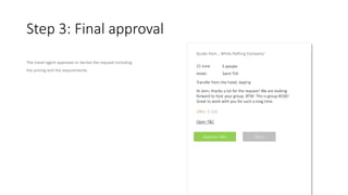 Step 3: Final approval
The travel agent approves or denies the request including
the pricing and the requirements.
Quote from „ White Rafting Company“
21 June 5 people
Hotel: Saint Trill
Transfer from the hotel, daytrip
Hi Jenn, thanks a lot for the request! We are looking
forward to host your group. BTW: This is group #100!
Great to work with you for such a long time.
Offer: $ 520
Approve offer Deny
Open T&C
 