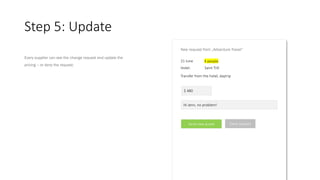 Step 5: Update
Every supplier can see the change request and update the
pricing – or deny the request.
New request from „Adventure Travel“
21 June 4 people
Hotel: Saint Trill
Transfer from the hotel, daytrip
$ 480
Send new quote
Hi Jenn, no problem!
Deny request
 