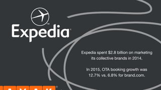 Expedia spent $2.8 billion on marketing
its collective brands in 2014.
In 2015, OTA booking growth was
12.7% vs. 6.8% for ...