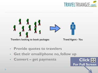 Travelers looking to book packages   Travel Agent - You


•   Provide quotes to travelers
•   Get their email/phone no, follow up
•   Convert – get payments              Click
                                              For Full Screen
 
