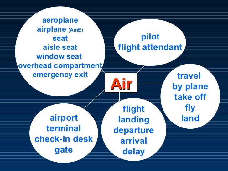 Resultado de imagen de sliede vocabulary travelling by plane