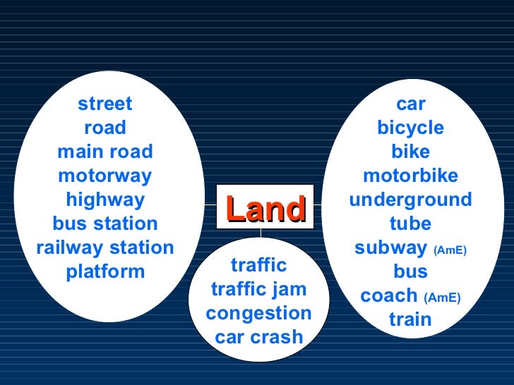 Travel vocabulary