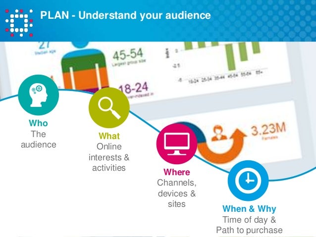 experian marketing services