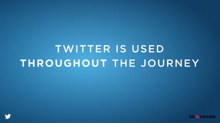 TWITTER IS USED
THROUGHOUT THE JOURNEY
 