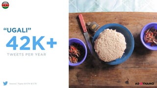 42K+TWEETS PER YEAR
“UGALI”
Source | Topsy 9/1/14-9/1/15
 