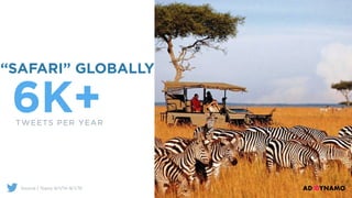 6K+TWEETS PER YEAR
“SAFARI” GLOBALLY
Source | Topsy 9/1/14-9/1/15
 
