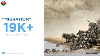19K+TWEETS PER YEAR
“MIGRATION”
Source | Topsy 9/1/14-9/1/15
 