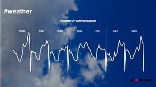 VOLUME OF CONVERSATION
WED SATFRITUE THU SUNMON
#weather
 