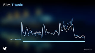 Film Titanic
Source | Social Guide, Jan 2014
 