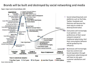 Fundamental improvements in 2009 to catalog size, browse experience,  opinion ranks, left rail web filters (nearby now & more shopping results) 