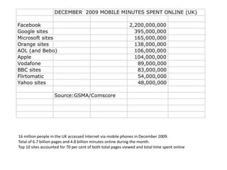 Google handles ~133M travel queries/mo or 55% share of all travel queriesBing Travel Top TasksOf the top 40 tasks on Bing, these are the 5 travel specific tasks:Destinations by type (PC)Research hotels (PC)Share itineraries (mobile)Research flights (PC & mobile)Research attractions (PC & mobile)