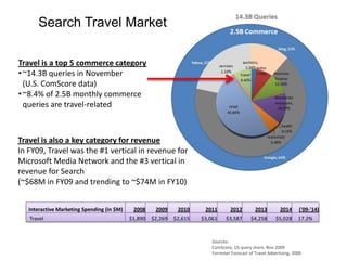 While Asian markets offer solid growth projections, Europe provides better market sizes and online penetration. (UK was $30B in 2009. Expected 2010 growth is 5%. UK online travel share is ~40%)