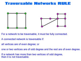 Traversable Networks | PPTX | Physics | Science