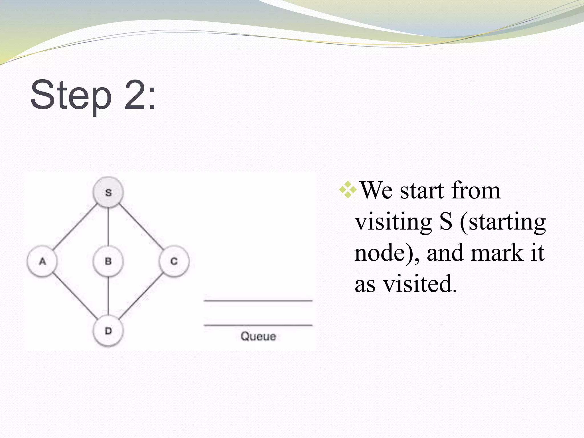 Step 2:
We start from
visiting S (starting
node), and mark it
as visited.
 