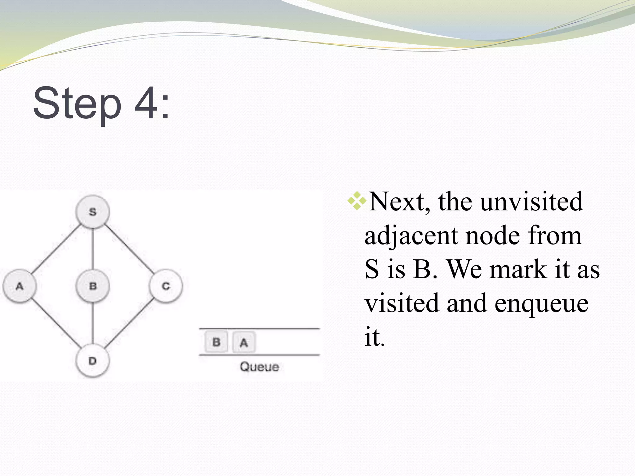 Step 4:
Next, the unvisited
adjacent node from
S is B. We mark it as
visited and enqueue
it.
 