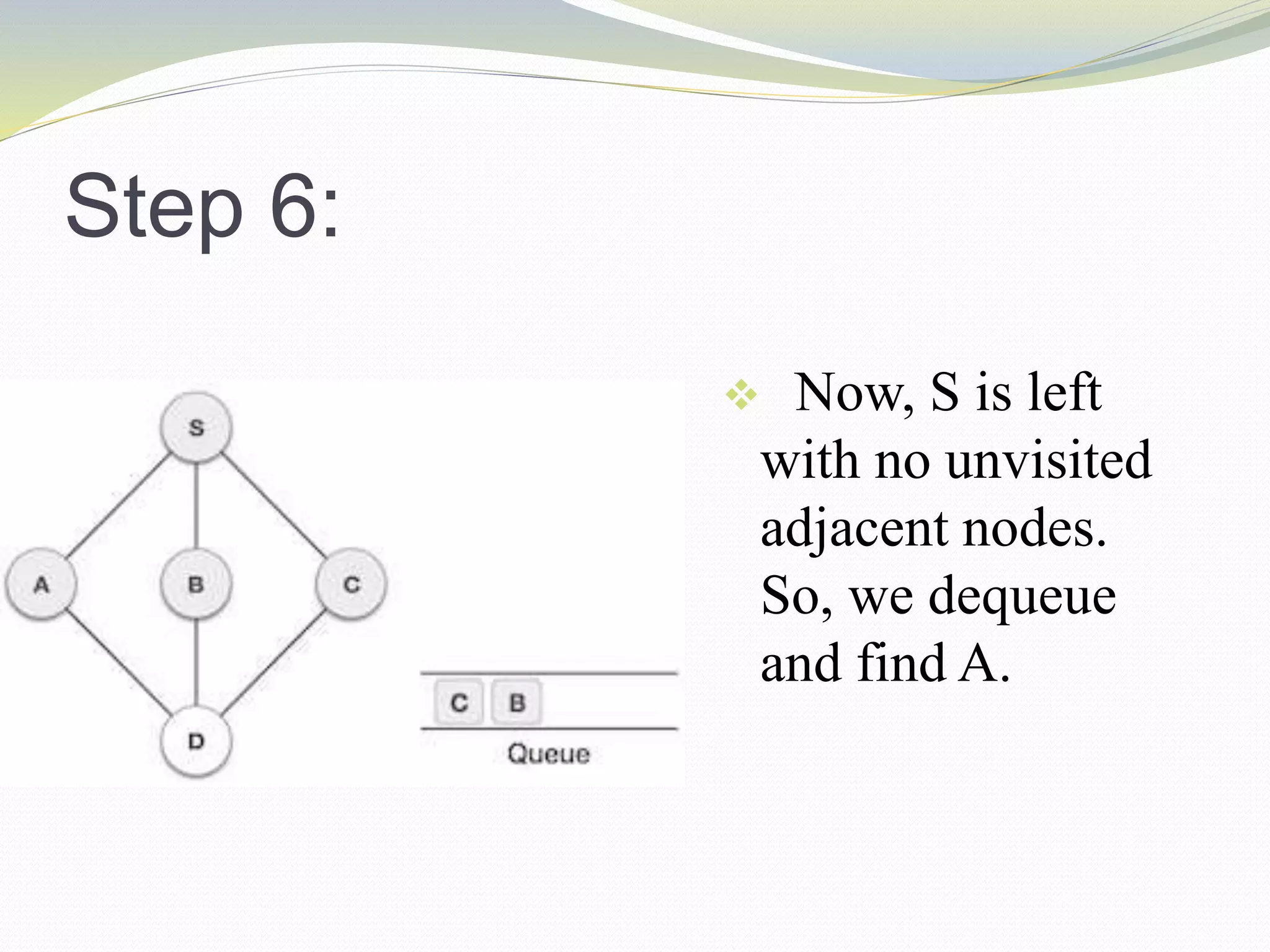 Step 6:
 Now, S is left
with no unvisited
adjacent nodes.
So, we dequeue
and find A.
 