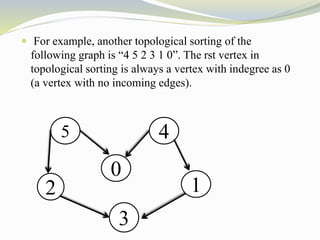 Topological Sort and BFS | PPT