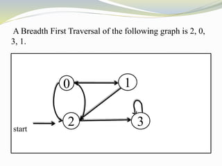 Topological Sort and BFS | PPTX