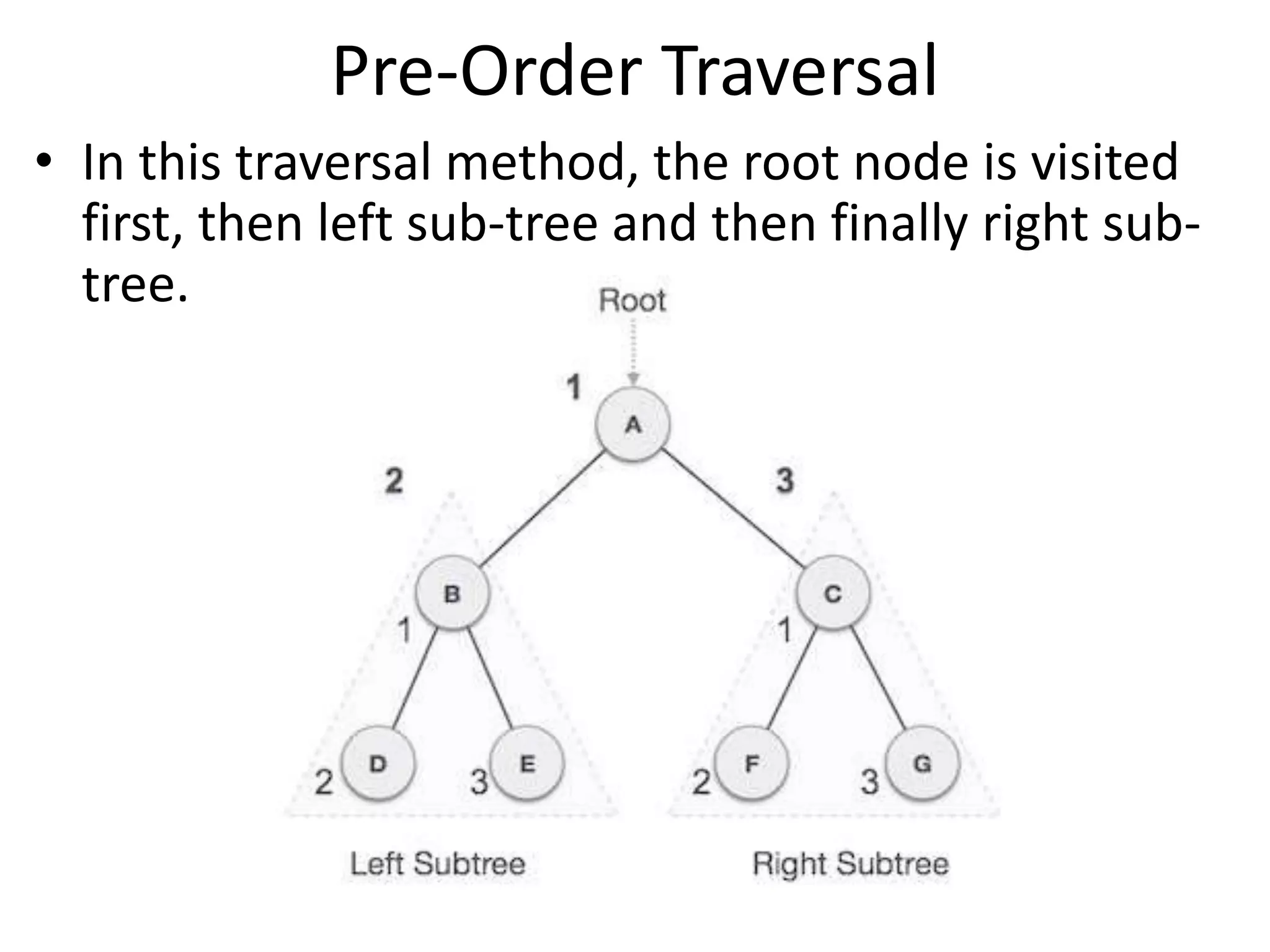 Pre-Order Traversal
• In this traversal method, the root node is visited
first, then left sub-tree and then finally right sub-
tree.
 
