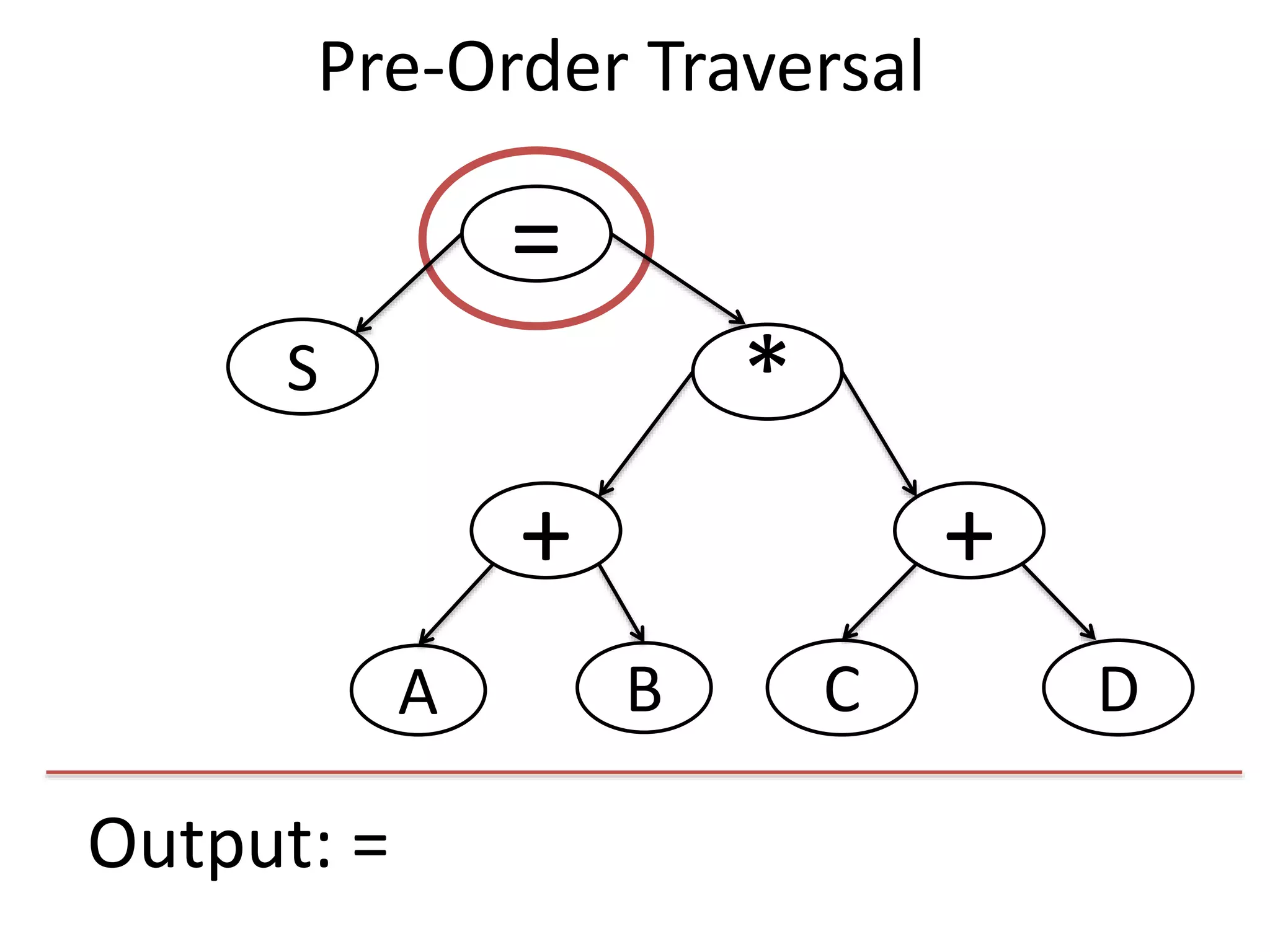 Output: =
=
S
+
*
+
DCBA
Pre-Order Traversal
 