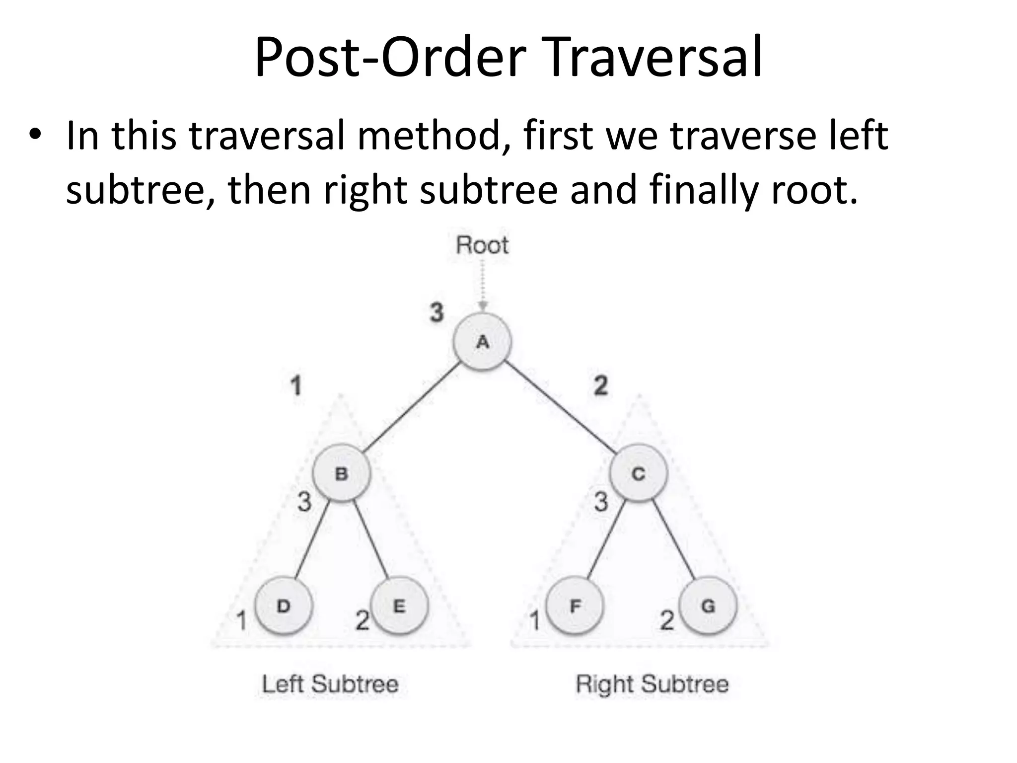 Post-Order Traversal
• In this traversal method, first we traverse left
subtree, then right subtree and finally root.
 