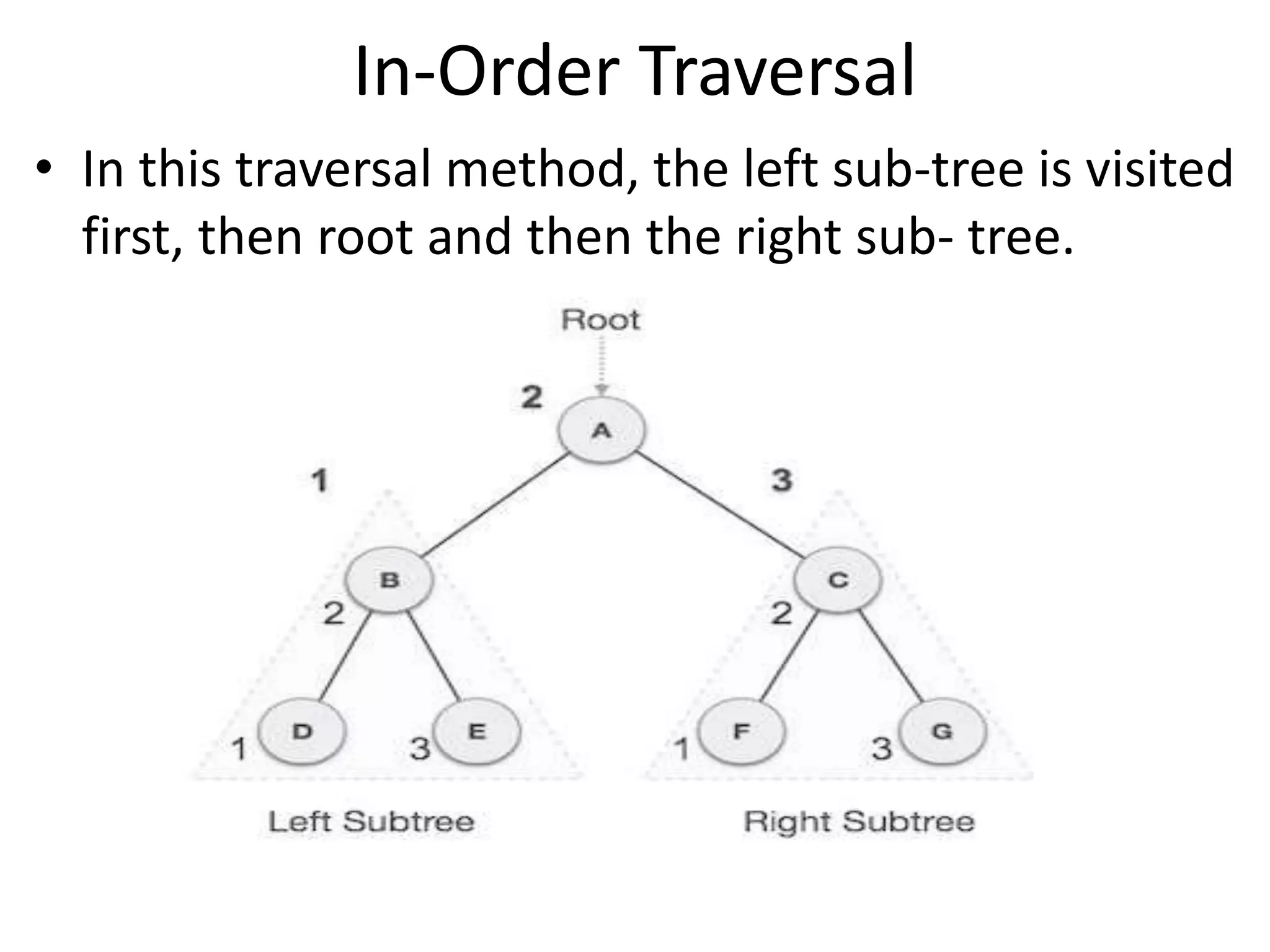 Tree Traversal | PPT