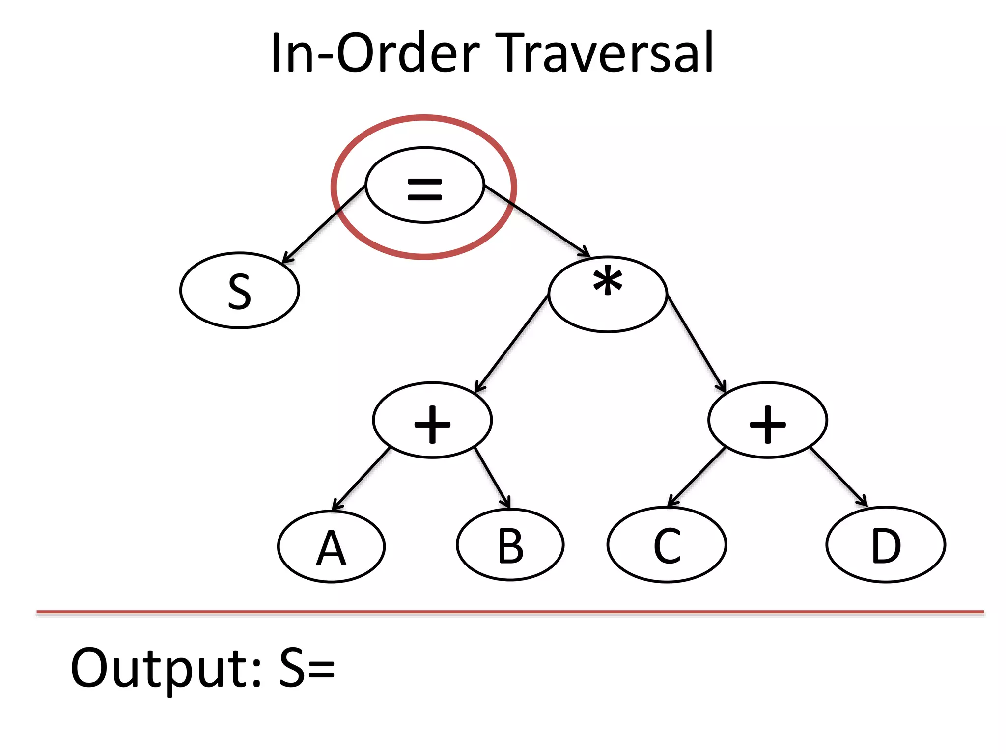 Output: S=
=
S
+
*
+
DCBA
In-Order Traversal
 