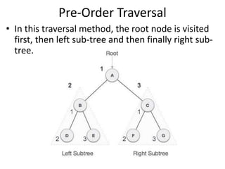 Pre-Order Traversal
• In this traversal method, the root node is visited
first, then left sub-tree and then finally right sub-
tree.
 
