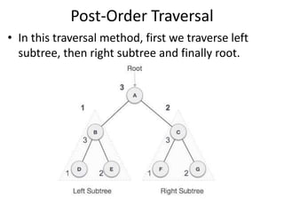 Post-Order Traversal
• In this traversal method, first we traverse left
subtree, then right subtree and finally root.
 