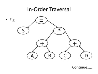 In-Order Traversal
• E.g.
Continue…..
=
S
+
*
+
DCBA
 