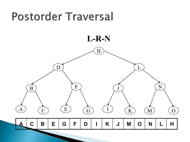 Traversals | Data Structures | PPT