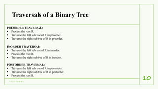 7 / 1 7 / 2 0 2 1
10
Traversals of a Binary Tree
PREORDER TRAVERSAL:
 Process the root R.
 Traverse the left sub tree of R in preorder.
 Traverse the right sub tree of R in preorder.
INORDER TRAVERSAL:
 Traverse the left sub tree of R in inorder.
 Process the root R.
 Traverse the right sub tree of R in inorder.
POSTORDER TRAVERSAL:
 Traverse the left sub tree of R in postorder.
 Traverse the right sub tree of R in postorder.
 Process the root R.
 