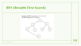 BFS (Breadth First Search)
7 / 1 7 / 2 0 2 1
18
 
