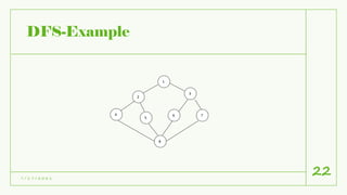 DFS-Example
7 / 1 7 / 2 0 2 1
22
 