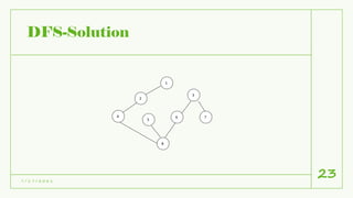 DFS-Solution
7 / 1 7 / 2 0 2 1
23
 