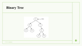Binary Tree
7 / 1 7 / 2 0 2 1
6
 