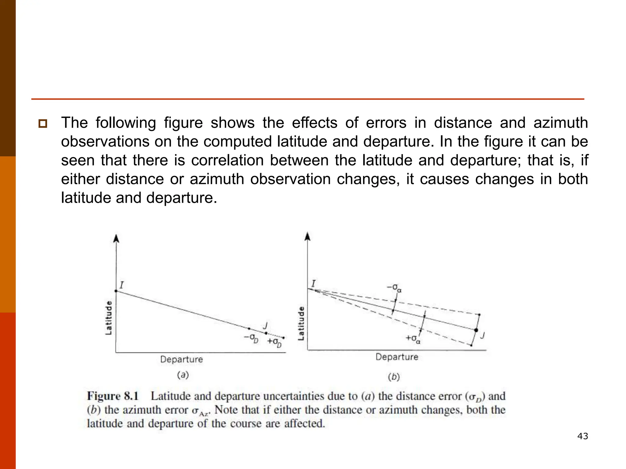  The following figure shows the effects of errors in distance and azimuth
observations on the computed latitude and departure. In the figure it can be
seen that there is correlation between the latitude and departure; that is, if
either distance or azimuth observation changes, it causes changes in both
latitude and departure.
43
 