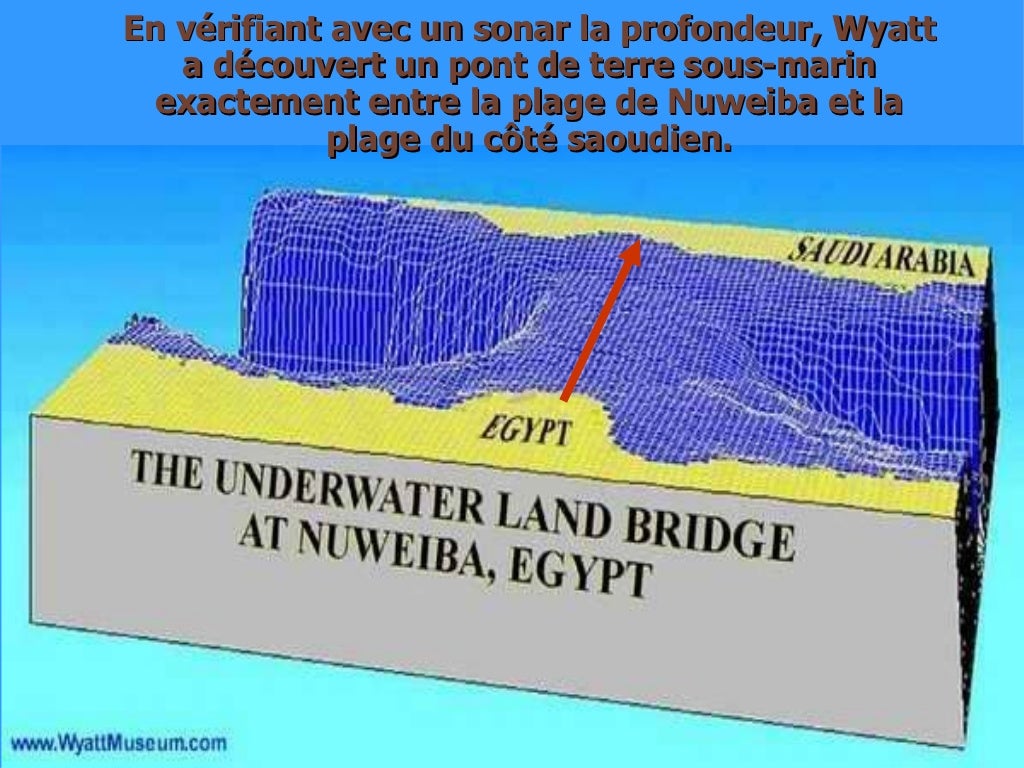 Traversee de la mer rouge