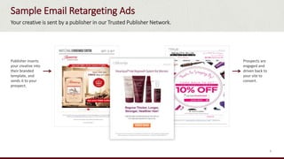 Your creative is sent by a publisher in our Trusted Publisher Network.
Sample Email Retargeting Ads
4
Publisher inserts
your creative into
their branded
template, and
sends it to your
prospect.
Prospects are
engaged and
driven back to
your site to
convert.
 