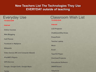 Using Texting to Teach ShakesparePhotoblogging Project:  iReportingMobile JournalismHigh School Students Document InaugurationTools:  Flickr, Twitter, YouTubehttp://wainauguration.org/