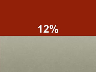 Access76% of secondary students have their own cell phones30% have Smartphone's1 in 3 teens sends more than 100 text messages a day85% of secondary students have MP3 players84% of children between the ages of 8 to 10 have a video game player in their household93% of teenagers use the Internet70% have their own laptop or netbook55% of 12-17 year olds have a profile on Facebook or Myspace